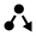 CDN Measurements